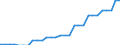 Area (ref_area): United Arab Emirates / Area (count_area): China / Area (area_definition): Euro area 20 (fixed composition) as of 1 January 2023 / Currency: Not applicable / Weight in trade flows: Double export weight / Product breakdown in an external trade context: Services (Total EBOPS Services) / Denom. of series or special calc.: Percentage