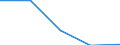 Unit of measure: Thousand persons / Sex: Total / International Standard Classification of Education (ISCED 2011): All ISCED 2011 levels / Age class: From 15 to 19 years / Geopolitical entity (reporting): Bosnia and Herzegovina