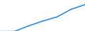 Unit of measure: Thousand / Sex: Total / International Standard Classification of Education (ISCED 2011): All ISCED 2011 levels / Age class: From 15 to 24 years / Geopolitical entity (reporting): Switzerland
