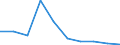 Unit of measure: Thousand persons / Sex: Total / International Standard Classification of Education (ISCED 2011): All ISCED 2011 levels / Age class: From 15 to 24 years / Geopolitical entity (reporting): Montenegro