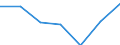 Unit of measure: Thousand / Sex: Total / Activity and employment status: Population / International Standard Classification of Education (ISCED 2011): All ISCED 2011 levels / Age class: From 15 to 24 years / Geopolitical entity (reporting): Italy