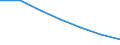Unit of measure: Thousand / Sex: Total / Activity and employment status: Population / International Standard Classification of Education (ISCED 2011): All ISCED 2011 levels / Age class: From 15 to 24 years / Geopolitical entity (reporting): Portugal