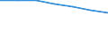 Unit of measure: Thousand / Sex: Total / Activity and employment status: Population / International Standard Classification of Education (ISCED 2011): All ISCED 2011 levels / Age class: From 15 to 24 years / Geopolitical entity (reporting): Romania