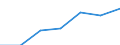 Unit of measure: Thousand / Sex: Total / Activity and employment status: Population / International Standard Classification of Education (ISCED 2011): All ISCED 2011 levels / Age class: From 15 to 24 years / Geopolitical entity (reporting): Finland