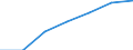 Unit of measure: Thousand / Sex: Total / Activity and employment status: Population / International Standard Classification of Education (ISCED 2011): All ISCED 2011 levels / Age class: From 15 to 64 years / Geopolitical entity (reporting): European Union - 27 countries (from 2020)