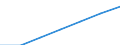 Unit of measure: Thousand / Sex: Total / Activity and employment status: Population / International Standard Classification of Education (ISCED 2011): All ISCED 2011 levels / Age class: From 15 to 64 years / Geopolitical entity (reporting): Belgium