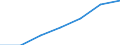 Unit of measure: Thousand / Sex: Total / Activity and employment status: Population / International Standard Classification of Education (ISCED 2011): All ISCED 2011 levels / Age class: From 15 to 64 years / Geopolitical entity (reporting): Czechia