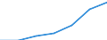 Unit of measure: Thousand / Sex: Total / Activity and employment status: Population / International Standard Classification of Education (ISCED 2011): All ISCED 2011 levels / Age class: From 15 to 64 years / Geopolitical entity (reporting): Denmark