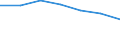 Unit of measure: Thousand / Sex: Total / Activity and employment status: Population / International Standard Classification of Education (ISCED 2011): All ISCED 2011 levels / Age class: From 15 to 64 years / Geopolitical entity (reporting): Germany