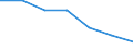 Unit of measure: Thousand / Sex: Total / Activity and employment status: Population / International Standard Classification of Education (ISCED 2011): All ISCED 2011 levels / Age class: From 15 to 64 years / Geopolitical entity (reporting): Estonia
