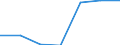 Unit of measure: Thousand / Sex: Total / Activity and employment status: Population / International Standard Classification of Education (ISCED 2011): All ISCED 2011 levels / Age class: From 15 to 64 years / Geopolitical entity (reporting): Croatia