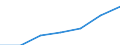 Unit of measure: Thousand / Sex: Total / Activity and employment status: Population / International Standard Classification of Education (ISCED 2011): All ISCED 2011 levels / Age class: From 15 to 64 years / Geopolitical entity (reporting): Italy