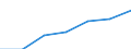 Unit of measure: Thousand / Sex: Total / Activity and employment status: Population / International Standard Classification of Education (ISCED 2011): All ISCED 2011 levels / Age class: From 15 to 64 years / Geopolitical entity (reporting): Cyprus