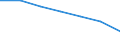 Unit of measure: Thousand / Sex: Total / Activity and employment status: Population / International Standard Classification of Education (ISCED 2011): All ISCED 2011 levels / Age class: From 15 to 64 years / Geopolitical entity (reporting): Latvia