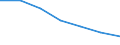Unit of measure: Thousand / Sex: Total / Activity and employment status: Population / International Standard Classification of Education (ISCED 2011): All ISCED 2011 levels / Age class: From 15 to 64 years / Geopolitical entity (reporting): Lithuania