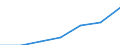 Unit of measure: Thousand / Sex: Total / Activity and employment status: Population / International Standard Classification of Education (ISCED 2011): All ISCED 2011 levels / Age class: From 15 to 64 years / Geopolitical entity (reporting): Luxembourg