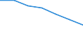 Unit of measure: Thousand / Sex: Total / Activity and employment status: Population / International Standard Classification of Education (ISCED 2011): All ISCED 2011 levels / Age class: From 15 to 64 years / Geopolitical entity (reporting): Hungary