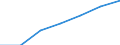 Unit of measure: Thousand / Sex: Total / Activity and employment status: Population / International Standard Classification of Education (ISCED 2011): All ISCED 2011 levels / Age class: From 15 to 64 years / Geopolitical entity (reporting): Malta