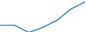 Unit of measure: Thousand / Sex: Total / Activity and employment status: Population / International Standard Classification of Education (ISCED 2011): All ISCED 2011 levels / Age class: From 15 to 64 years / Geopolitical entity (reporting): Netherlands