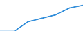 Unit of measure: Thousand / Sex: Total / Activity and employment status: Population / International Standard Classification of Education (ISCED 2011): All ISCED 2011 levels / Age class: From 15 to 64 years / Geopolitical entity (reporting): Austria