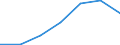 Unit of measure: Thousand / Sex: Total / Activity and employment status: Population / International Standard Classification of Education (ISCED 2011): All ISCED 2011 levels / Age class: From 15 to 64 years / Geopolitical entity (reporting): Portugal