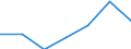 Unit of measure: Thousand / Sex: Total / Activity and employment status: Population / International Standard Classification of Education (ISCED 2011): All ISCED 2011 levels / Age class: From 15 to 64 years / Geopolitical entity (reporting): Slovenia