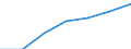 Unit of measure: Thousand / Sex: Total / Activity and employment status: Population / International Standard Classification of Education (ISCED 2011): All ISCED 2011 levels / Age class: From 15 to 64 years / Geopolitical entity (reporting): Slovakia