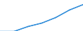 Unit of measure: Thousand / Sex: Total / Activity and employment status: Population / International Standard Classification of Education (ISCED 2011): All ISCED 2011 levels / Age class: From 15 to 64 years / Geopolitical entity (reporting): Finland