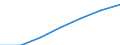 Unit of measure: Thousand / Sex: Total / Activity and employment status: Population / International Standard Classification of Education (ISCED 2011): All ISCED 2011 levels / Age class: From 15 to 64 years / Geopolitical entity (reporting): Sweden