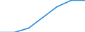Unit of measure: Thousand / Sex: Total / Activity and employment status: Population / International Standard Classification of Education (ISCED 2011): All ISCED 2011 levels / Age class: From 15 to 64 years / Geopolitical entity (reporting): Iceland