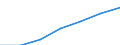 Unit of measure: Thousand / Sex: Total / Activity and employment status: Population / International Standard Classification of Education (ISCED 2011): All ISCED 2011 levels / Age class: From 15 to 64 years / Geopolitical entity (reporting): Norway