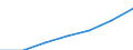 Unit of measure: Thousand / Sex: Total / Activity and employment status: Population / International Standard Classification of Education (ISCED 2011): All ISCED 2011 levels / Age class: From 15 to 64 years / Geopolitical entity (reporting): Switzerland