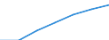 Unit of measure: Thousand / Sex: Total / Activity and employment status: Population / International Standard Classification of Education (ISCED 2011): All ISCED 2011 levels / Age class: From 15 to 64 years / Geopolitical entity (reporting): United Kingdom