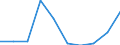 Maßeinheit: Tausend Personen / Geschlecht: Insgesamt / Erwerbsbevölkerung und Beschäftigungsstatus: Bevölkerung / Internationale Standardklassifikation des Bildungswesens (ISCED 2011): Alle Stufen der ISCED 2011 / Altersklasse: 15 bis 64 Jahre / Geopolitische Meldeeinheit: Montenegro