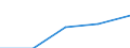 Unit of measure: Thousand / Sex: Total / Activity and employment status: Population / International Standard Classification of Education (ISCED 2011): All ISCED 2011 levels / Age class: From 15 to 64 years / Geopolitical entity (reporting): North Macedonia