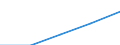 Unit of measure: Thousand / Sex: Total / Activity and employment status: Population / International Standard Classification of Education (ISCED 2011): All ISCED 2011 levels / Age class: From 15 to 64 years / Geopolitical entity (reporting): Türkiye