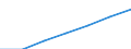 Unit of measure: Thousand / Sex: Total / Activity and employment status: Population / International Standard Classification of Education (ISCED 2011): All ISCED 2011 levels / Age class: From 15 to 69 years / Geopolitical entity (reporting): Belgium