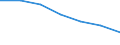 Unit of measure: Thousand / Sex: Total / Activity and employment status: Population / International Standard Classification of Education (ISCED 2011): All ISCED 2011 levels / Age class: From 15 to 69 years / Geopolitical entity (reporting): Bulgaria