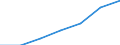 Unit of measure: Thousand / Sex: Total / Activity and employment status: Population / International Standard Classification of Education (ISCED 2011): All ISCED 2011 levels / Age class: From 15 to 69 years / Geopolitical entity (reporting): Czechia