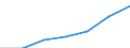 Unit of measure: Thousand / Sex: Total / Activity and employment status: Population / International Standard Classification of Education (ISCED 2011): All ISCED 2011 levels / Age class: From 15 to 69 years / Geopolitical entity (reporting): Denmark