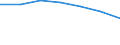 Unit of measure: Thousand / Sex: Total / Activity and employment status: Population / International Standard Classification of Education (ISCED 2011): All ISCED 2011 levels / Age class: From 15 to 69 years / Geopolitical entity (reporting): Germany