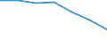 Unit of measure: Thousand / Sex: Total / Activity and employment status: Population / International Standard Classification of Education (ISCED 2011): All ISCED 2011 levels / Age class: From 15 to 69 years / Geopolitical entity (reporting): Estonia