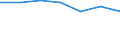 Unit of measure: Thousand / Sex: Total / Activity and employment status: Population / International Standard Classification of Education (ISCED 2011): All ISCED 2011 levels / Age class: From 15 to 69 years / Geopolitical entity (reporting): Greece