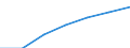 Unit of measure: Thousand / Sex: Total / Activity and employment status: Population / International Standard Classification of Education (ISCED 2011): All ISCED 2011 levels / Age class: From 15 to 69 years / Geopolitical entity (reporting): France