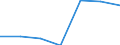Unit of measure: Thousand / Sex: Total / Activity and employment status: Population / International Standard Classification of Education (ISCED 2011): All ISCED 2011 levels / Age class: From 15 to 69 years / Geopolitical entity (reporting): Croatia