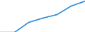 Unit of measure: Thousand / Sex: Total / Activity and employment status: Population / International Standard Classification of Education (ISCED 2011): All ISCED 2011 levels / Age class: From 15 to 69 years / Geopolitical entity (reporting): Italy