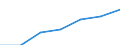 Unit of measure: Thousand / Sex: Total / Activity and employment status: Population / International Standard Classification of Education (ISCED 2011): All ISCED 2011 levels / Age class: From 15 to 69 years / Geopolitical entity (reporting): Cyprus