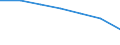 Unit of measure: Thousand / Sex: Total / Activity and employment status: Population / International Standard Classification of Education (ISCED 2011): All ISCED 2011 levels / Age class: From 15 to 69 years / Geopolitical entity (reporting): Latvia