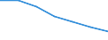 Unit of measure: Thousand / Sex: Total / Activity and employment status: Population / International Standard Classification of Education (ISCED 2011): All ISCED 2011 levels / Age class: From 15 to 69 years / Geopolitical entity (reporting): Lithuania
