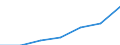 Unit of measure: Thousand / Sex: Total / Activity and employment status: Population / International Standard Classification of Education (ISCED 2011): All ISCED 2011 levels / Age class: From 15 to 69 years / Geopolitical entity (reporting): Luxembourg
